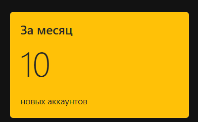 10 New users this month